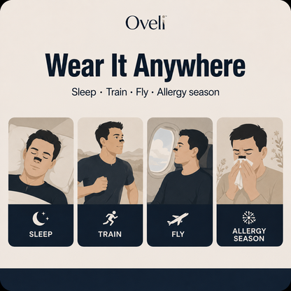 Oveli™ Nasal Breathing Strips – Breathe Easier, Day and Night